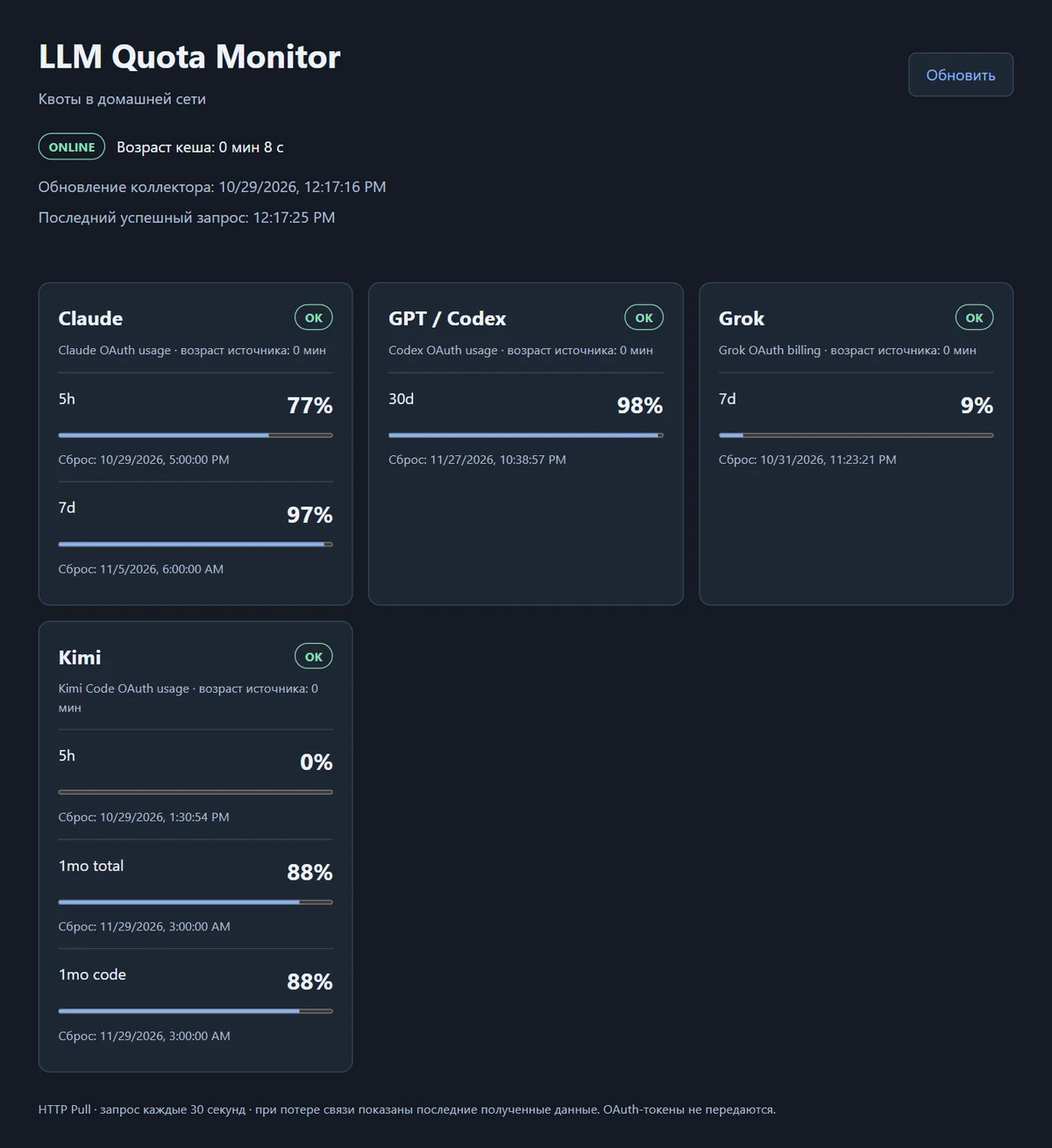 Dashboard на десктопе