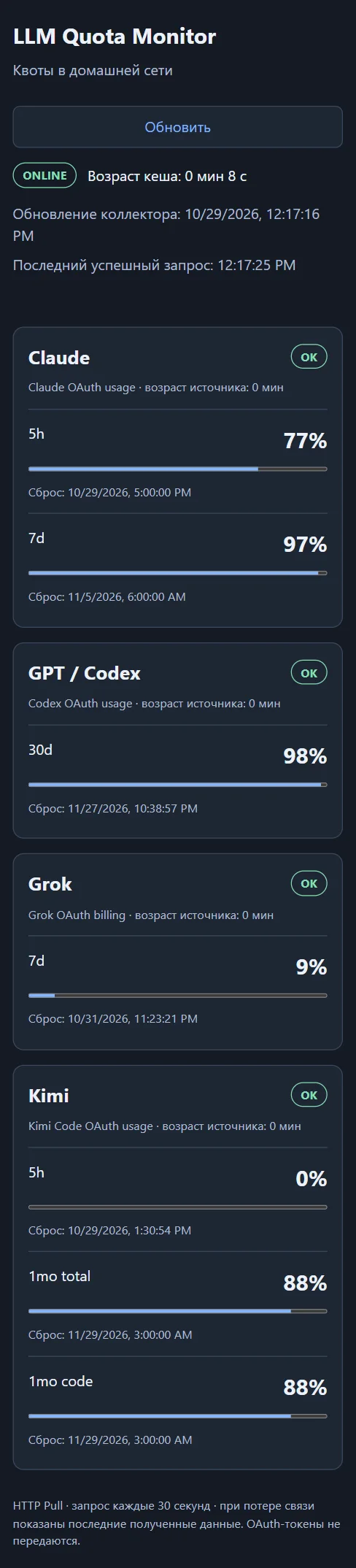 Dashboard на телефоне